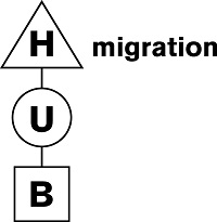 Migration Hub Logo